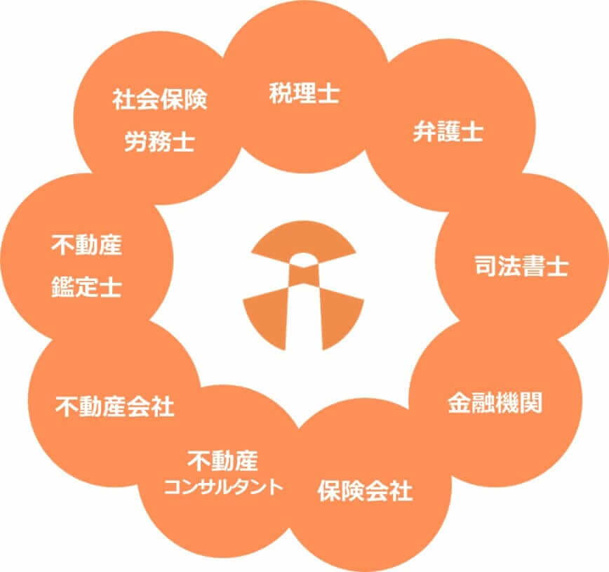 提携先